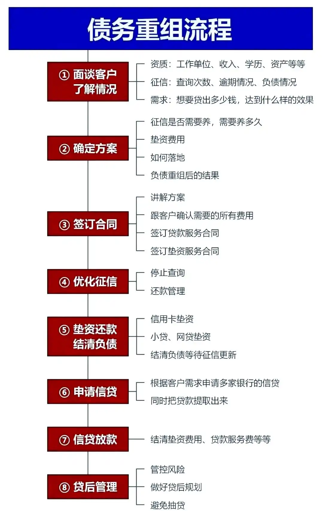在邳州，中小企业也可以债务重组吗？